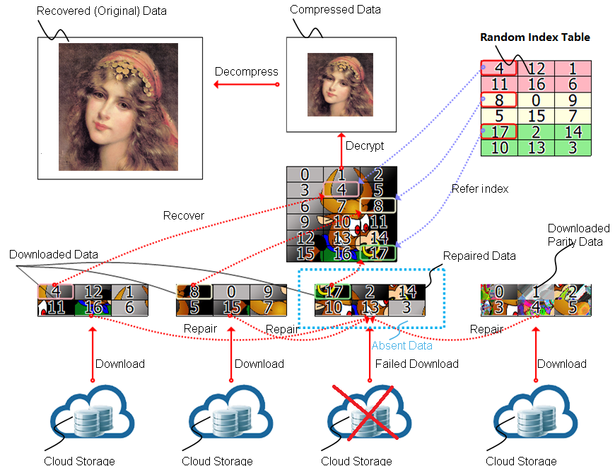 Download File from CloudsRAID